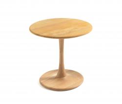 Изображение продукта Riva 1920 Bistro