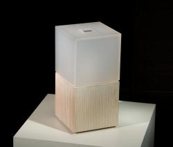 QC Lightfactory Duckdalf Midi/Mini - 2