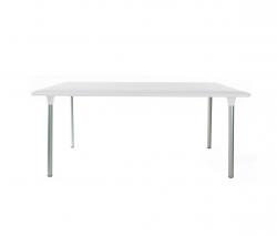 Grupo Resol - Dd flash table - 2